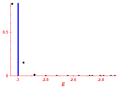 Strength function